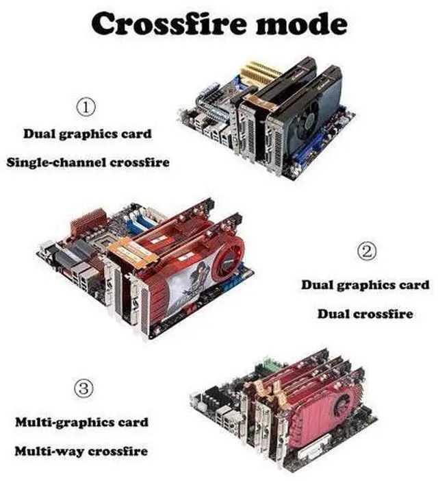 Alt view image 4 of 7 - SLI Bridge 2 Way,10cm 26pin Flexible Graphic Card PCI-e Connection Cable for Dual Nvidia GPUs Graphic Card Crossfire Interconnect - N Card