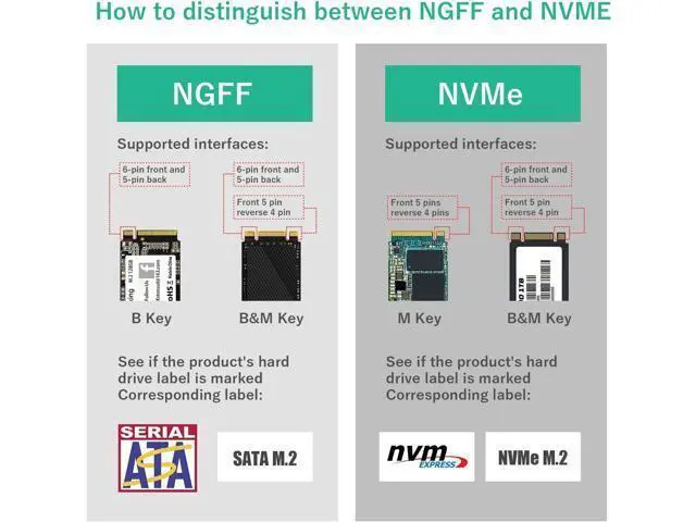 Alt view image 3 of 7 - M.2 to SATA Adapter - 2 in 1 Converter for MSATA/M.2 NGFF SSD to 2.5" SATA III, Supports B&M Key, Not for M Key