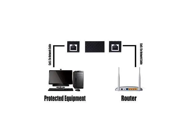 Alt view image 6 of 7 - Ethernet Surge Protector RJ45 Coupler Female to Female Network Surge Protector Outdoor Arrester Protection Device Extension Adapter2Pack