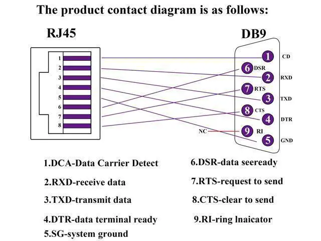 Alt view image 4 of 7 - RJ45 to DB9 RS232 Adapter 9-Pin Serial Port RS232 Male to RJ45 Female CAT5 CAT6 Ethernet LAN Extend Converter, Network to DB9 Serial Port Coupler Extender Adapter (2 Pack-Male)