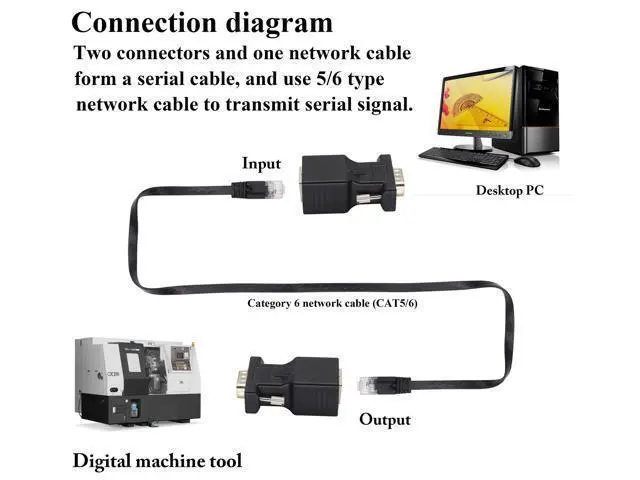 Alt view image 6 of 7 - RJ45 to DB9 RS232 Adapter 9-Pin Serial Port RS232 Male to RJ45 Female CAT5 CAT6 Ethernet LAN Extend Converter, Network to DB9 Serial Port Coupler Extender Adapter (2 Pack-Male)