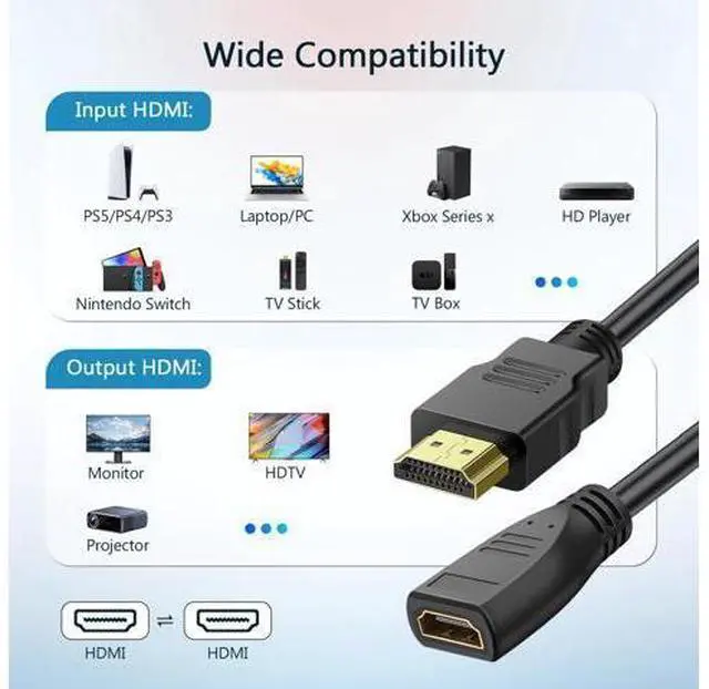 Alt view image 6 of 7 - HDMI Extender Cable - 1 Feet, High Speed HDMI Male to Female Adapter for HDTV, Monitor, PC, Laptop, Projector 2 Pack