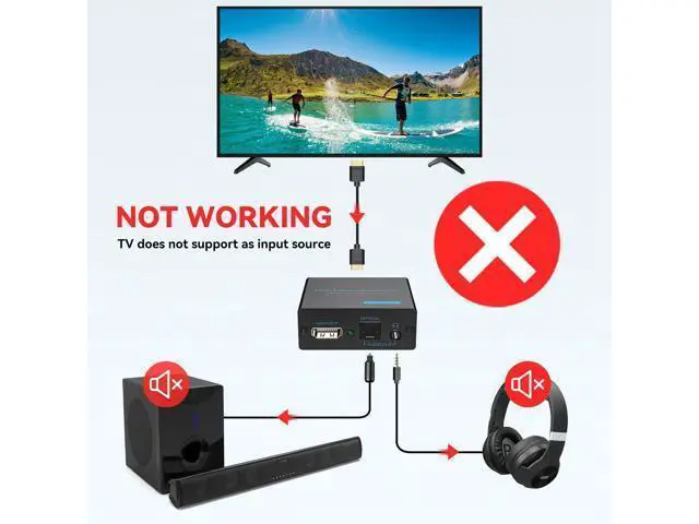 Alt view image 2 of 7 - HDMI Audio Extractor 4K HDMI to Optical 3.5mm AUX Audio Adapter Splitter Converter Support HDCP Digital DTS 5.1 PCM