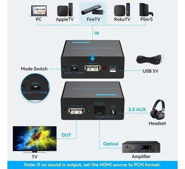 Alt view image 3 of 7 - HDMI Audio Extractor 4K HDMI to Optical 3.5mm AUX Audio Adapter Splitter Converter Support HDCP Digital DTS 5.1 PCM