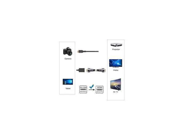 Alt view image 4 of 4 - Mini HDMI to HDMI Adapter Mini HDMI to HDMI Cable 4K×2K for DSLR CameraLaptop Camcorder Tablet and Graphics Video Card