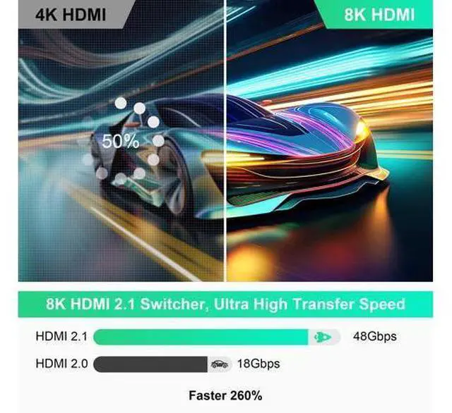 Alt view image 3 of 5 - 8K HDMI Switch 4K 120Hz - 5 in 1 Out HDMI Splitter Switcher 8K@60Hz 4K@120Hz with Remote 3D HDR10+ HDCP 2.3 CEC, Use for PS5/4/3 Xbox DVD Player Fire Stick Roku TV PC Nintendo Switch