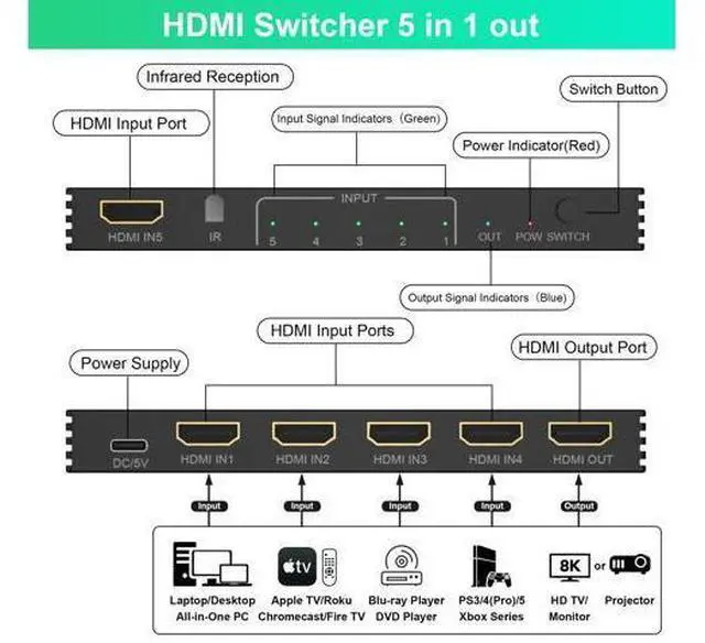 Alt view image 2 of 5 - 8K HDMI Switch 4K 120Hz - 5 in 1 Out HDMI Splitter Switcher 8K@60Hz 4K@120Hz with Remote 3D HDR10+ HDCP 2.3 CEC, Use for PS5/4/3 Xbox DVD Player Fire Stick Roku TV PC Nintendo Switch