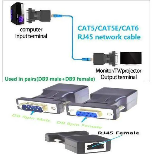 Alt view image 3 of 6 - RS232 DB9 to RJ45 Serial Adapter DB9 Male to RJ45 Female Serial Converter and DB9 Female to RJ45 Female Serial Coupler LAN Ethernet Cat5e Cat6 Extender Adapter 2pcs