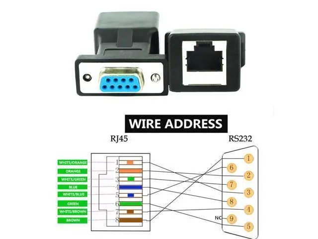 Alt view image 6 of 6 - RS232 DB9 to RJ45 Serial Adapter DB9 Male to RJ45 Female Serial Converter and DB9 Female to RJ45 Female Serial Coupler LAN Ethernet Cat5e Cat6 Extender Adapter 2pcs