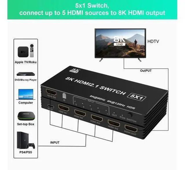 Alt view image 7 of 7 - 8K HDMI Switch 4K 120Hz - 5 in 1 Out HDMI Splitter Switcher 8K@60Hz 4K@120Hz with Remote 3D HDR10+ HDCP 2.3 CEC, Use for PS5/4/3 Xbox DVD Player Fire Stick Roku TV PC Nintendo Switch