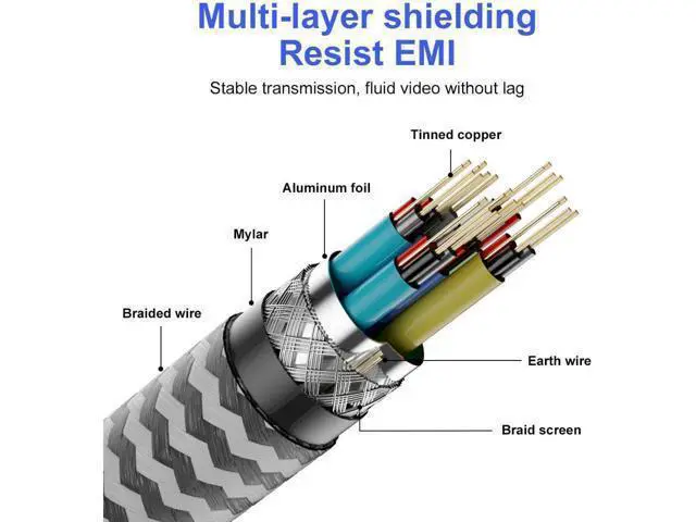 Alt view image 2 of 7 - 8K HDMI 2.1 UHD 8K High Speed 48Gbps 8K@60Hz 4K@120Hz HDCP2.2 4:4:4 HDR 3D ARC HDMI Cable Compatible with HDMI Laptops PS4 SetTop Box HDTVs Projectors (2m, HDMI 8K Cable)