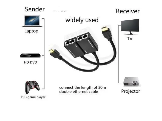 Alt view image 2 of 6 - HDMI Extender to RJ45 Over CAT 5e/6 Network LAN Ethernet Cable Adapter Signal Repeater 98ft 1080P HDMI Male to RJ45 Adapter 30M Sender+Receiver,2 Ports