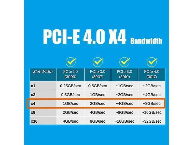 Alt view image 6 of 7 - PU11 U.2 to PCIe 4.0 X4 Adapter for 2.5 Inch U.2 SSD, PCIe 4.0 X4 Full Speed