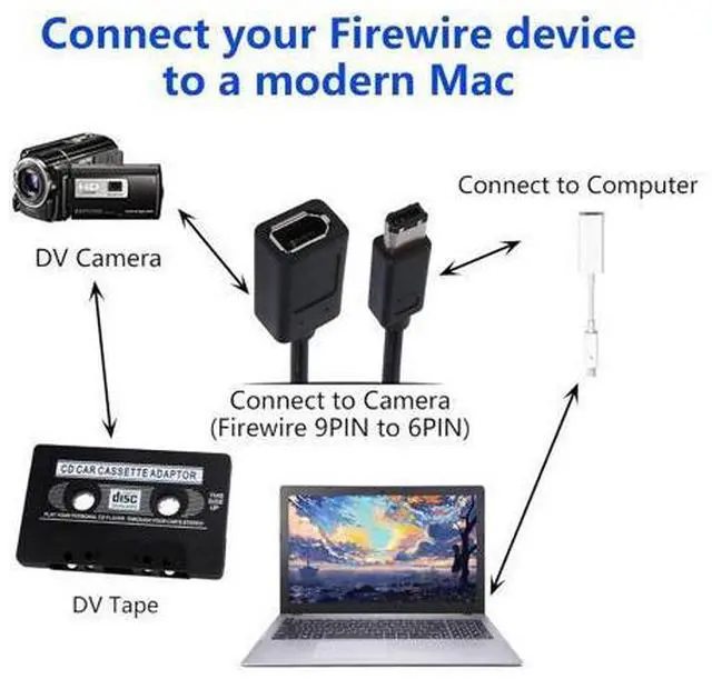 Alt view image 7 of 7 - FireWire Cable IEEE 1394 Type A 400 6 Pin Male to Female Data Transfer Adapter Converter Cable Suitable for Digital Camera,Printer,DV.20cm Black (6pin Male/Female)