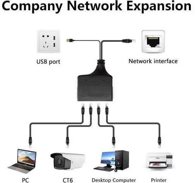 Alt view image 6 of 7 - Gigabit RJ45 Network Splitter Adapter, 1 to 4 Ethernet Splitter 1000Mbps High Speed LAN Network Splitter,4 Devices Share The Internet at The Same Time(1 to 4 Male Gigabit)