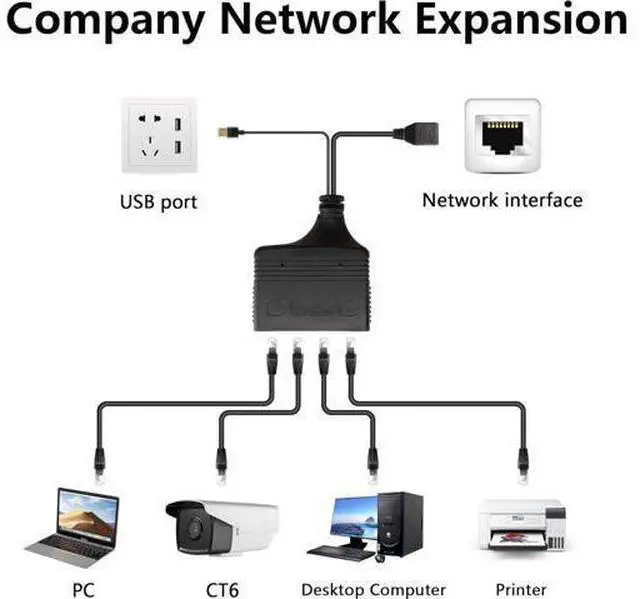 Alt view image 6 of 7 - Gigabit RJ45 Network Splitter Adapter, 1 to 4 Ethernet Splitter 1000Mbps High Speed LAN Network Splitter,4 Devices Share The Internet at The Same Time(1 to 4 Female Gigabit)