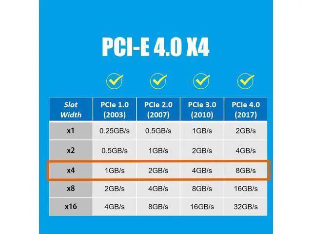 Alt view image 4 of 6 - PU13 U.3 to PCIe 4.0 X4 Adapter for 2.5 Inch U.3 SSD, PCIe 4.0 X4 Full Speed