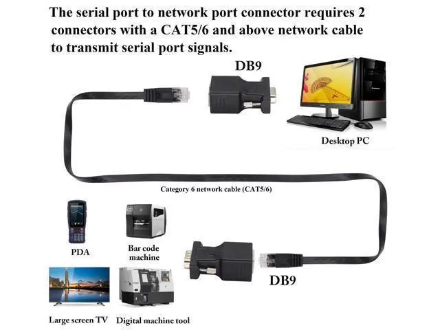 Alt view image 7 of 7 - 2-Pack DB9 to RJ45 Extender - Male & Female - 9Pin Serial Port to Ethernet LAN Network Adapter - Multimedia Video & Extend Transmission Distance - Compatible with DB9 Devices