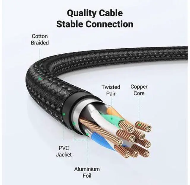 Alt view image 6 of 7 - UGREEN Cat 8 Ethernet Cable 4.92FT, High Speed Braided 40Gbps 2000Mhz Network Cord Cat8 RJ45 Shielded Indoor Heavy Duty LAN Cables Compatible for Gaming PC PS5 Xbox Modem Router 4.92FT/1.5m