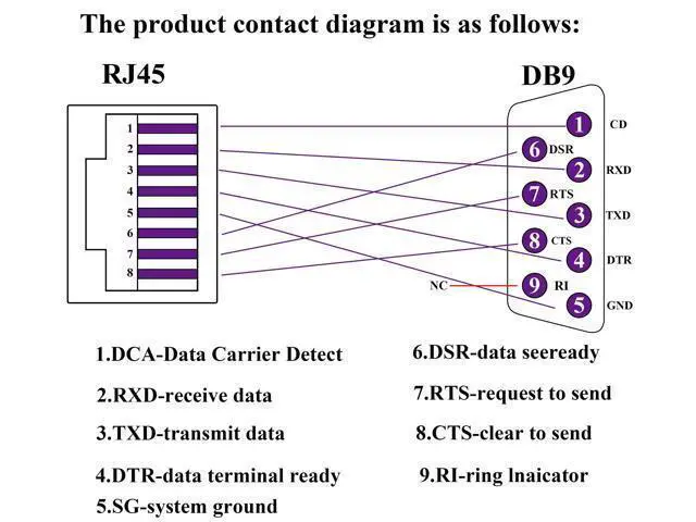 Alt view image 6 of 7 - RS232 DB9 to RJ45 Converter RJ45 Female to DP9 9-Pin Serial Port RS232 Female Extender Adapter for Computer,Digital Machine Code Printer Transmission Distance Cable Adapter (2 Pack-Female)