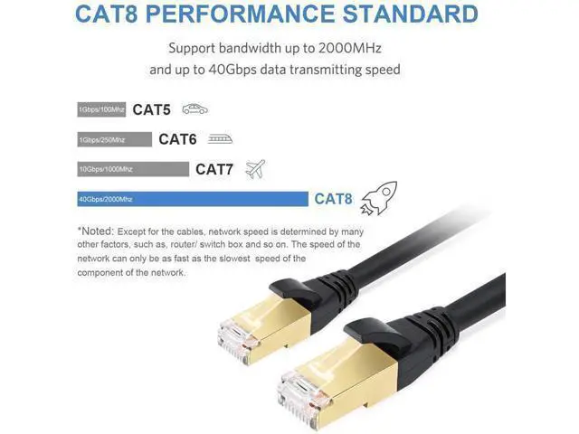 Alt view image 3 of 7 - Cat 8 Ethernet Cable, 26AWG Lastest 40Gbps 2000Mhz , Heavy Duty High Speed Cat8 LAN Network RJ45 Cable in Wall, Outdoor, Weatherproof Rated for Router, Modem, Gaming - 10 ft.