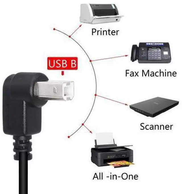 Alt view image 6 of 7 - USB 2.0 Type-B Printer Cable, 2-Pack USB B Female to Type B Male (90 Degree Down) Printer Short Extension Cable for Scanner, Mobile HDD and More (Down 2)
