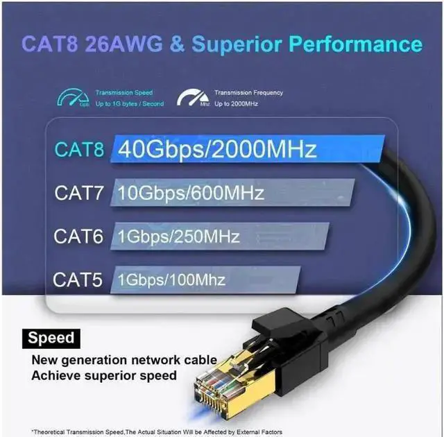 Alt view image 3 of 4 - (2 Pack)Cat 8 Ethernet Cable 10ft(3m) , Outdoor&Indoor, High Speed 26AWG Internet Cable 40Gbps 2000Mhz, Shielded Direct Burial RJ45 Network Cable,Weatherproof&UV Resistant Cable for Gaming/Router/Mode