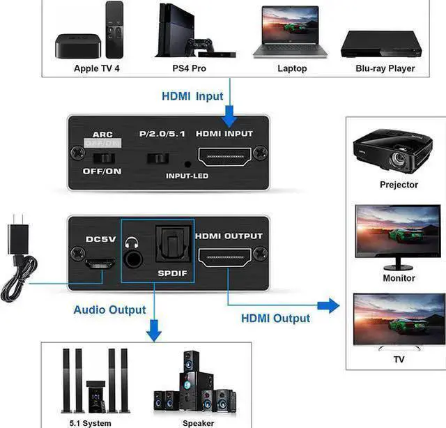 Main image of 4K@60HZ HDMI 2.0b Audio Extractor, HDMI Audio Converter Adapter,HDMI to HDMI + Optical Toslink SPDIF + 3.5mm AUX Stereo Audio Out, Support HDMI ARC, HDCP 2.2, RGB 8:8:8,3D