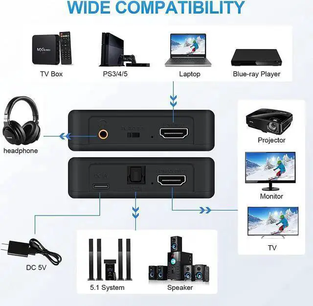 Alt view image 3 of 7 - HDMI Audio Extractor, 4K@60Hz HDMI to HDMI + Optical Toslink SPDIF + 3.5mm Audio Output, HDMI Audio Converter Adapter Embedder Support 1080P 3D Suit for Fire Stick, Laptop