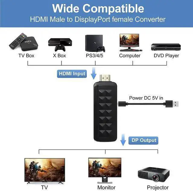 Alt view image 4 of 7 - HDMI to DisplayPort, HDMI to DisplayPort Cable Adapter, HDMI Male to DP Female with USB Power, Support 4K@60Hz,1080P@144hz, Display1.4, Dual - Modes(NOT USB Port)