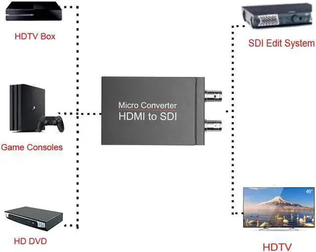 Alt view image 4 of 7 - HDMI to SDI, HDMI to SDI Converter Two SDI Output Audio Embedder Support HDMI 1.3, 3G/ HD-SDI Auto Format Detection Extender for Camera CCTV