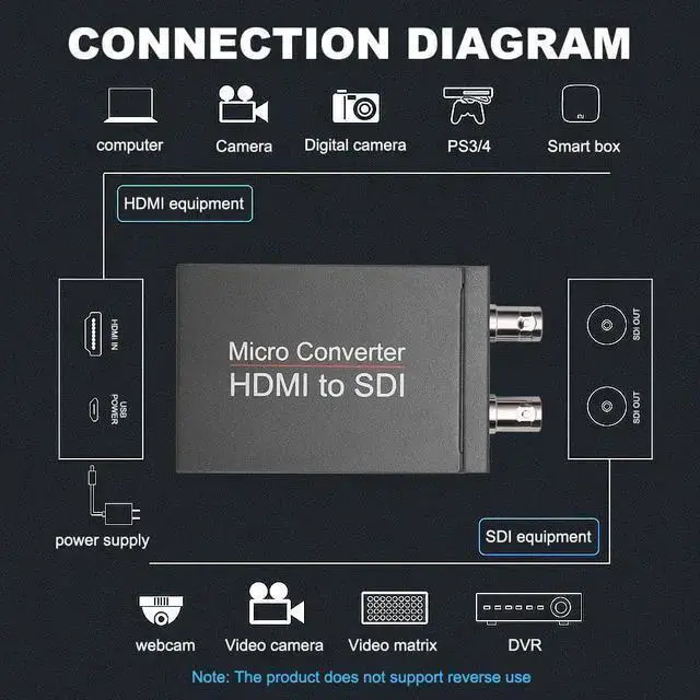 Alt view image 7 of 7 - HDMI to SDI, HDMI to SDI Converter Two SDI Output Audio Embedder Support HDMI 1.3, 3G/ HD-SDI Auto Format Detection Extender for Camera CCTV