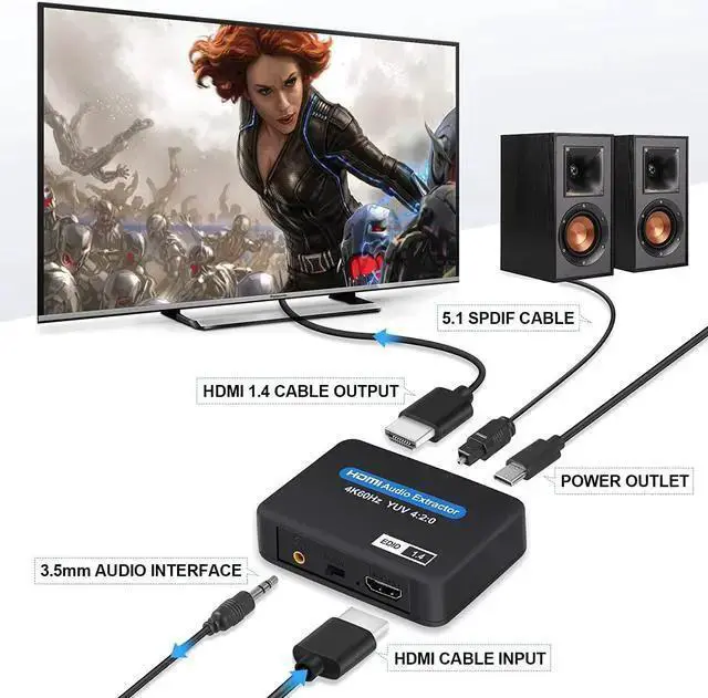 Alt view image 2 of 7 - HDMI Audio Extractor, 4K@60Hz HDMI to HDMI + Optical Toslink SPDIF + 3.5mm Audio Output, HDMI Audio Converter Adapter Embedder Support 1080P 3D Suit for Fire Stick, Laptop