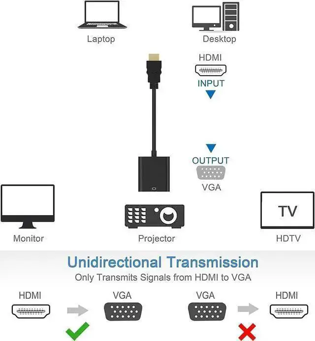 Alt view image 6 of 7 - DIXSG 2Pcs HDMI to VGA, Gold-Plated HDMI to VGA Adapter (Male to Female) for Computer, Desktop, Laptop, PC, Monitor, Projector, HDTV, Chromebook, Raspberry Pi, Roku, and More - Black