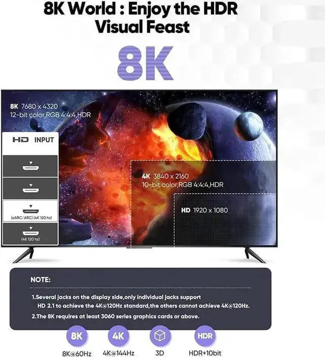 Alt view image 7 of 7 - New 8K HDMI-compatible Cable, 48Gbps 8K & 4K Ultra High Speed Cords(8K@60Hz 7680x4320, 4K@120Hz) HDR10 HDCP 2.2 & 2.3 3D, Compatible for //X-Box/Roku TV/HDTV/Blu-ray, 6.6 ft, 1-Pack