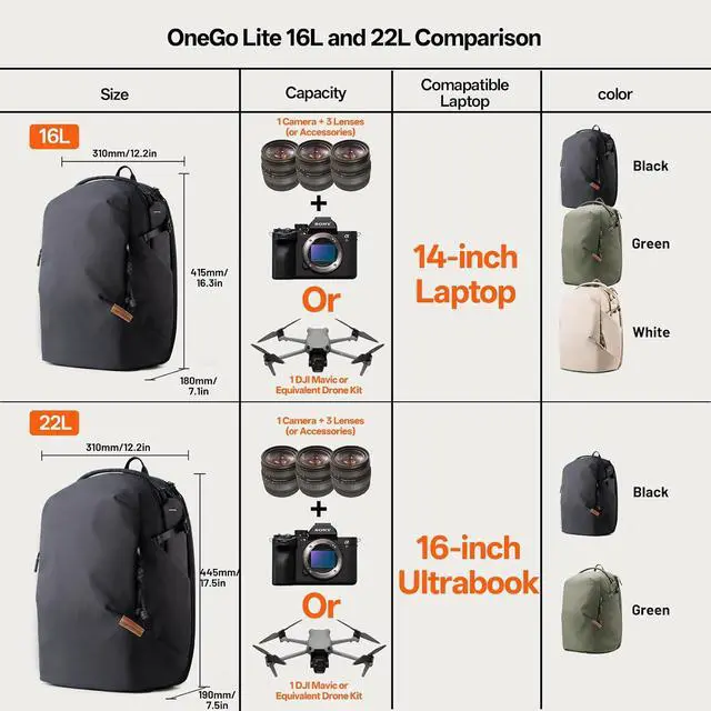 Alt view image 5 of 7 - OneGo Lite 22L Camera Backpack DSLR/Mirrorless Bag for Sony/Canon, Photography Pack for 16" Laptop, Forest Green