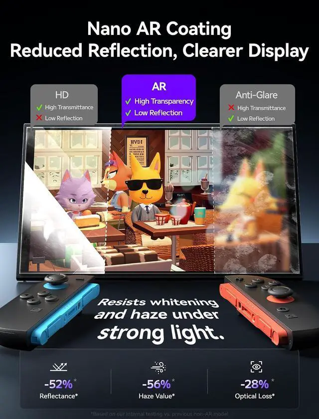 Alt view image 3 of 7 - Obsidian AR Tempered Glass Screen Protector for Switch 2 with Easy-Install Guide Frame, High Transparency AR Coating, 9H+ Hardness, Bubble Free, Anti Fingerprint, Shatter Resistant 1 Pack