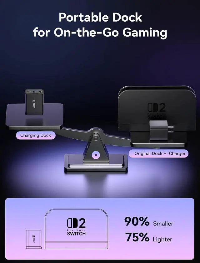 Alt view image 6 of 7 - 65W Switch Dock with 4K@120Hz HDMI, 65W PD Fast Charging, USB A Port, USB C TV Docking Station Compatible with Switch/Steam Deck/ROG Ally/Samsung/iPad/MacBook and More - OmniCentro Charger Dock