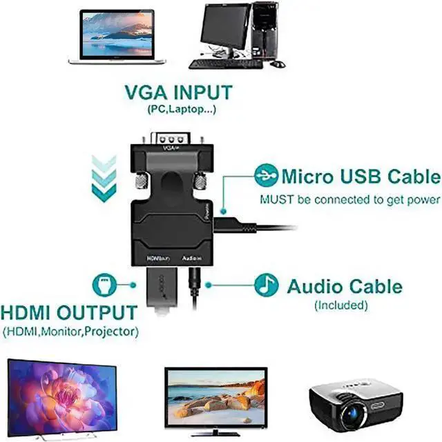 Alt view image 3 of 7 - AV Converter WISDUM VGA to HDMI Adapter VGA to HDMI Video Converter Adapter VGA Male to Female HDMI with Audio for TV Computer Projector(Including Power and Audio Cable)