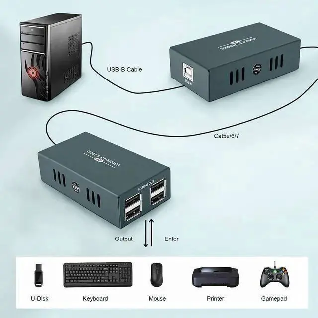 Alt view image 4 of 7 - USB Hub WISDUM USB Extender 165ft Kit with 4 USB 2.0 Hub, Over Single Ethernet Cat5e/6/7 Up to 165ft(50m), Plug and Play, No Driver Needed, USB RJ45 LAN Extension