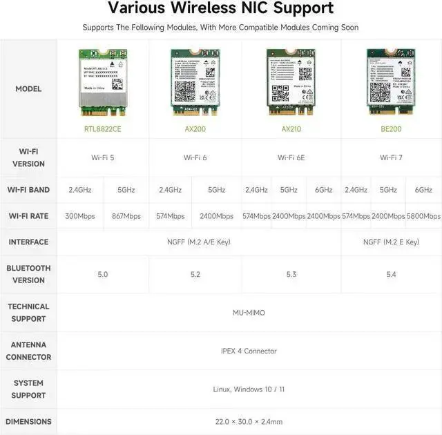 Alt view image 7 of 7 - IoT Board WISDUM Waveshare PCIe to M.2 E Key HAT, Compatible with Raspberry Pi 5, Support Various NGFF (M.2 E Key) Wireless NIC, Supports USB Bluetooth Connection and HAT+ Standard, Raspberry Pi 5 PCI