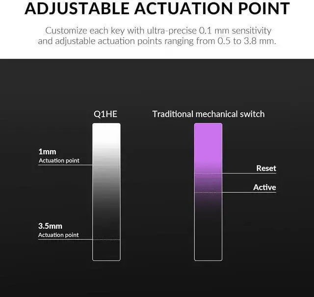 Alt view image 5 of 7 - USB Keyboard WISDUM Keychron Q1 HE Wireless Custom Mechanical Keyboard with Hall Effect Gateron Double-Rail Magnetic Switch Rapid Trigger, QMK 2.4 GHz Bluetooth 5.2 RGB Compatible with Mac Windows Lin