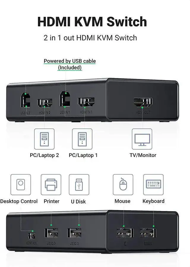 Alt view image 4 of 7 - KVM Switch HDMI WISDUM KVM Switch, HDMI USB KVM Switcher with Desktop Control for 2 Computers Share Keyboard Mouse Printer and One HD 4K Monitor, Support 4K@60Hz 3D HDR, with 2 USB 2.0 Cables and 2 HD