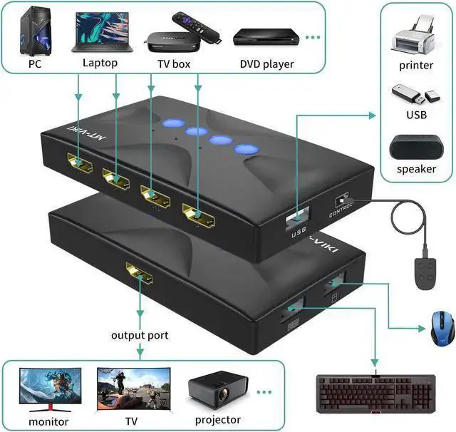 Alt view image 3 of 7 - KVM Switch HDMI WISDUM KVM Switch 4 Port, MT-VIKI HDMI KVM Switch for 4 Computers Share One HD 4K Monitor and 3 USB Devices Keyboard Mouse Printer, Including 4 KVM Cables and Wire-Desktop Controller