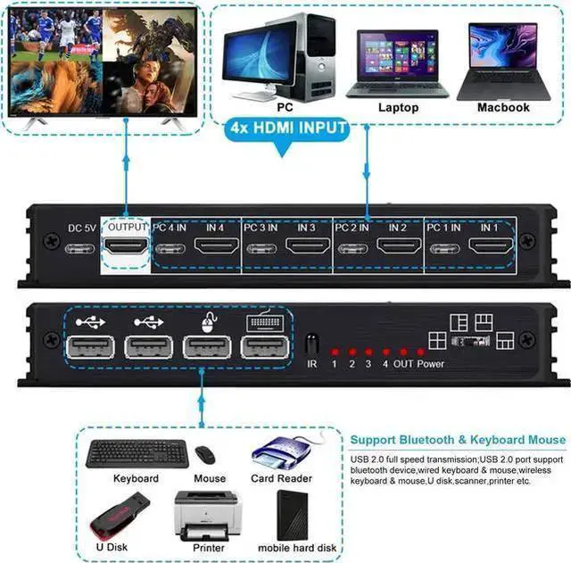 Alt view image 3 of 6 - KVM Switch HDMI WISDUM 4K HDMI KVM Switch 4x1 Quad Multi Viewer 4 in 1 Out KVM HDMI Processor Screen Multiviewer Seamless for 4 PC Share Mouse Keyboard(US Plug)