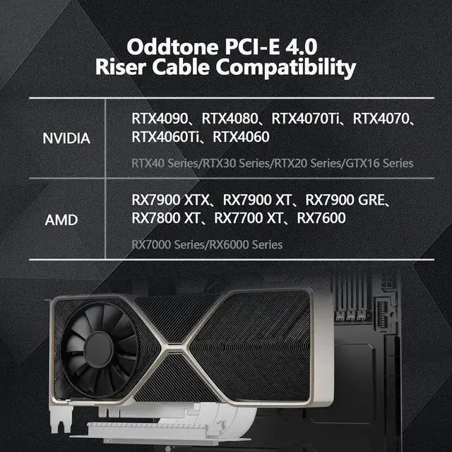Alt view image 4 of 7 - Power Cable WISDUM PCI-E 4.0 Riser Cable, PCIe 4.0 x16 200mm High Speed Flexible Extender Card Extension Port 90 Degree Adapter, PCIe 4.0 | Older Compatible, EMI Shielded 30 AWG, TPE Cable Sleeves Bla