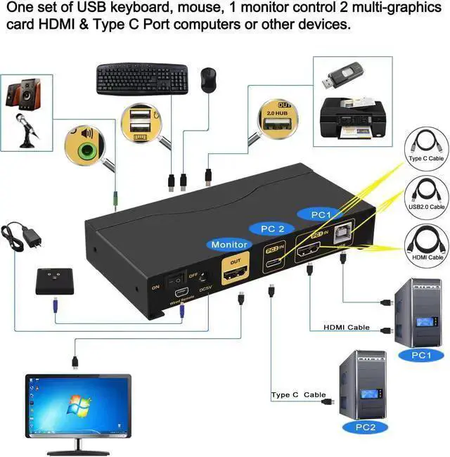 Alt view image 3 of 7 - KVM Switch HDMI WISDUM CKL 2 Port USB Type C + HDMI KVM Switch 4K 60Hz for 2 Computers Sharing 1 Monitor, Keyboard and Mouse, with Audio Support and Cables CKL-62TH