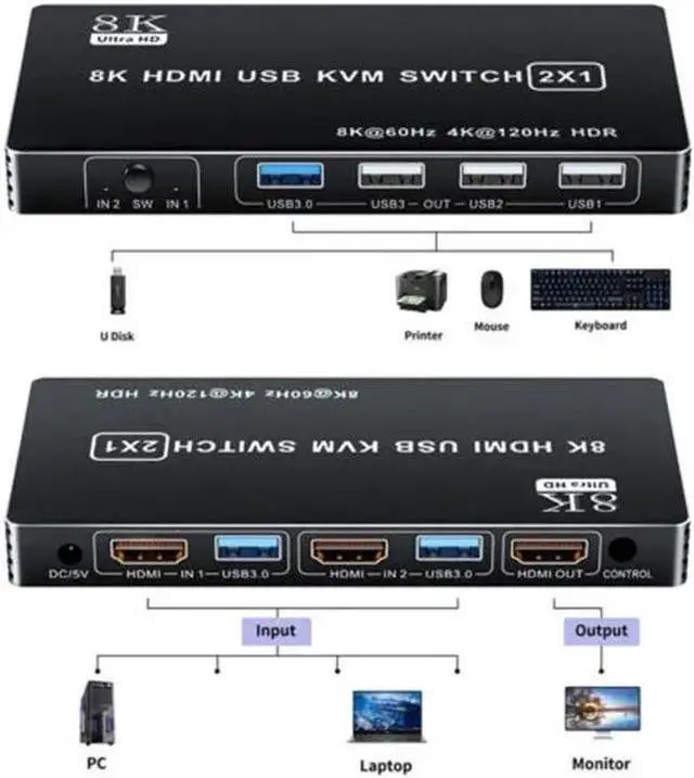 Alt view image 2 of 6 - KVM Switch HDMI WISDUM HDMI 2.1 KVM Switch 4K 120Hz HDMI USB KVM Switch Dual Port USB HDMI 2.1 Switcher 2X1 4K 60Hz 8K 60Hz(check remarks) (4K 60Hz No Hotkey)