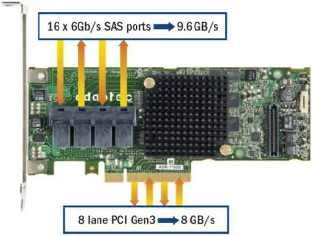 Alt view image 3 of 4 - RAID Controller WISDUM ADAPTEC ASR-71605 SFF8643 16 PORT SAS SATA 6Gb/s HBA/RAID CARD w/4 x 1.0M CABLES