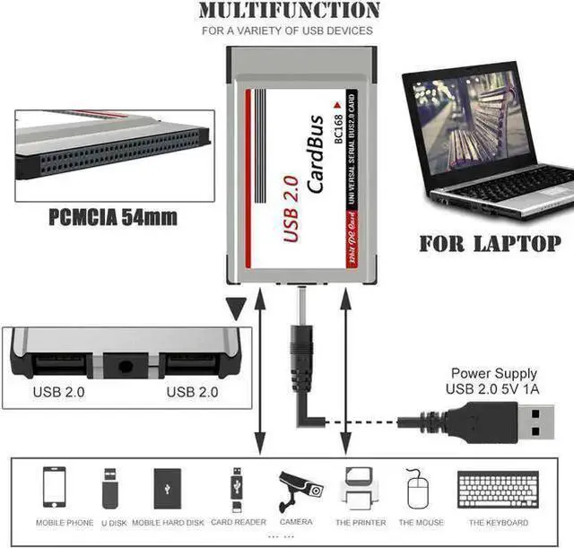 Main image of Network Adapter WISDUM PCMCIA to USB 2.0 CardBus Converter 2-Ports PCI ExpressCard Adapter post card Add On Cards Accessories